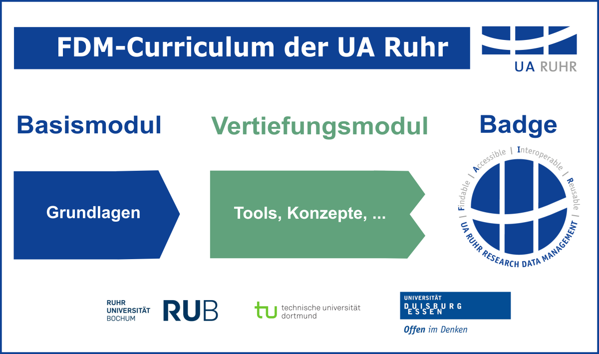 Curriculum_2 Curriculum_2
